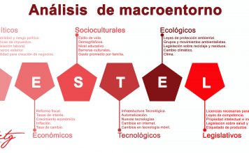 Análisis PESTEL, un análisis trascendente